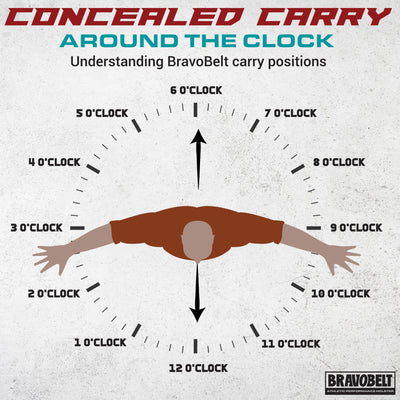 BravoBelt Belly Band Holster for Concealed Carry - Unisex  - Midnight Teal