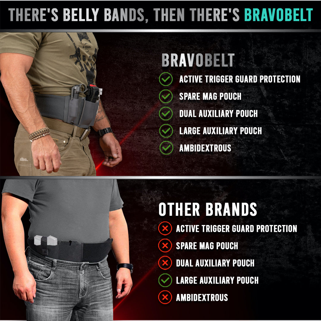 Pro Belly Band Holster with Magnet Retention